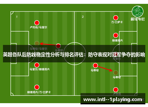 英超各队后防线稳定性分析与排名评估:防守表现对冠军争夺的影响 英超各队后防线稳定性分析与排名评估:防守表现对冠军争夺的影响