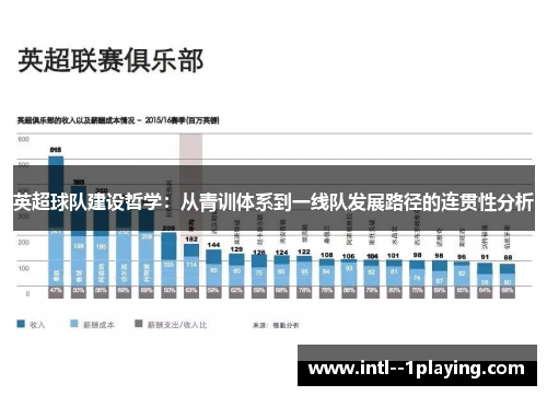英超球队建设哲学:从青训体系到一线队发展路径的连贯性分析 英超球队建设哲学:从青训体系到一线队发展路径的连贯性分析