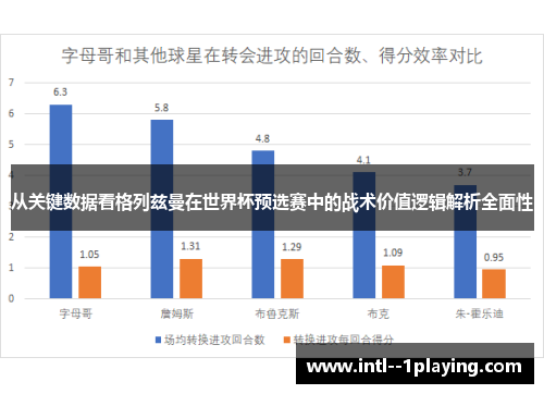 从关键数据看格列兹曼在世界杯预选赛中的战术价值逻辑解析全面性 从关键数据看格列兹曼在世界杯预选赛中的战术价值逻辑解析全面性